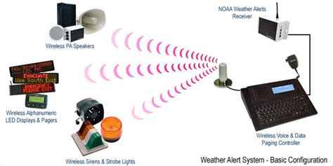 Meteorologist issuing a weather warning on a computer screen